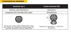 GYS Ladekabel für Elektrofahrzeuge Stecker 16A/T2 5m - 16A 1ph 3.6kW 028975