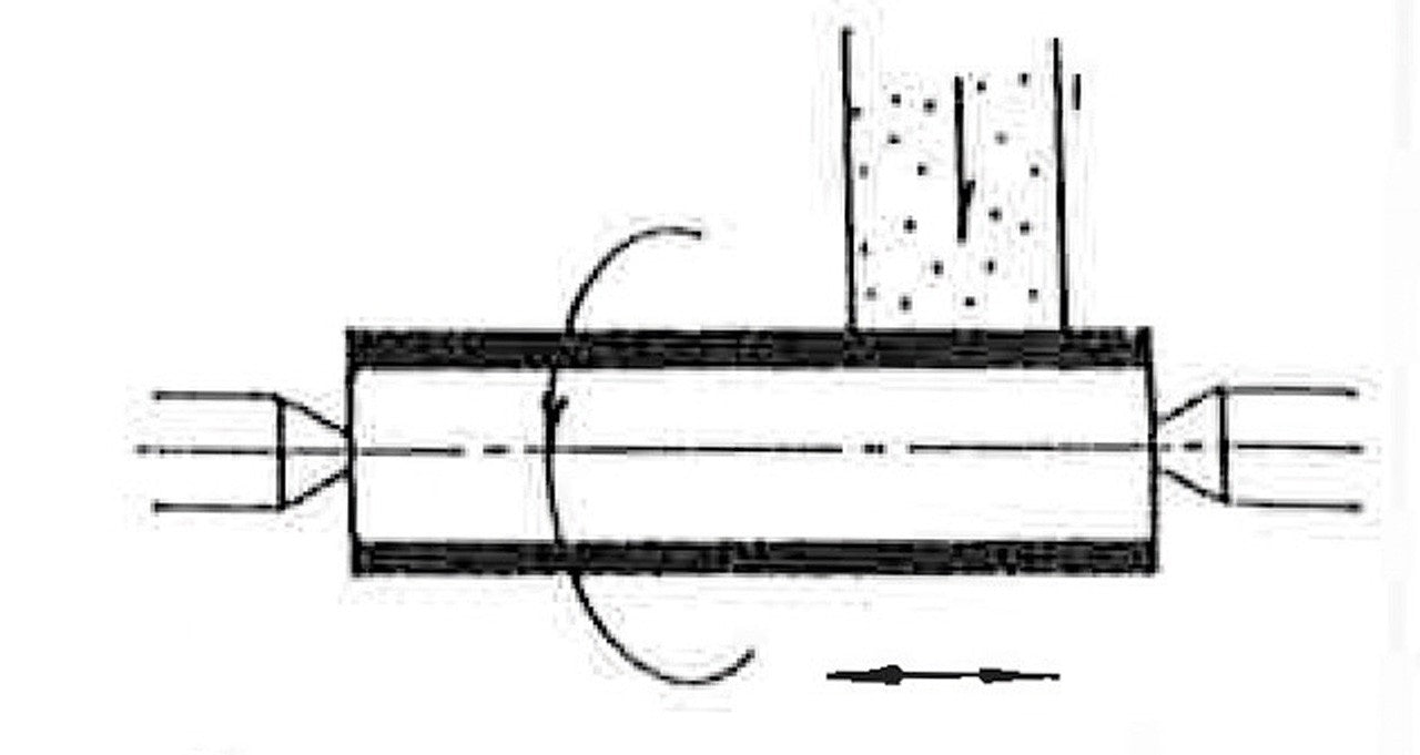 Bernardo URS 2000 N 05-1384XL