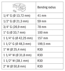 Bernardo BM 60 A 06-1177
