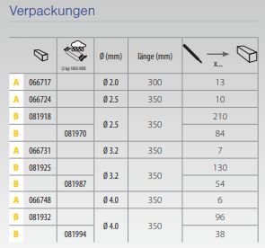 GYS 13 Stahl-Elektroden basisch umhüllt Ø2,0 - BLISTER 066717