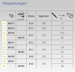 GYS 10 Stahl-Elektroden basisch umhüllt Ø2,5 - BLISTER 066724