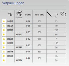GYS 7 Stahl-Elektroden basisch umhüllt Ø3,2 - BLISTER 066731