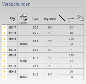 GYS 6 Stahl-Elektroden basisch umhüllt Ø4,0 - BLISTER 066748