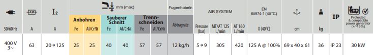 GYS PLASMA NEOCUT 125 - mit Brenner 067448
