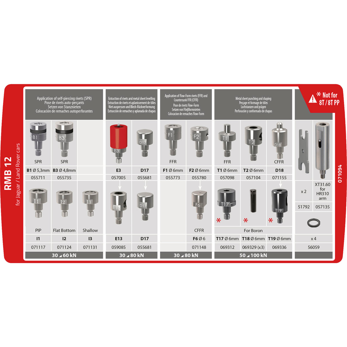 GYS KIT MATRIZEN RMB 12 (JLR v2) NIETMASCHINEN 8T/10T 071094
