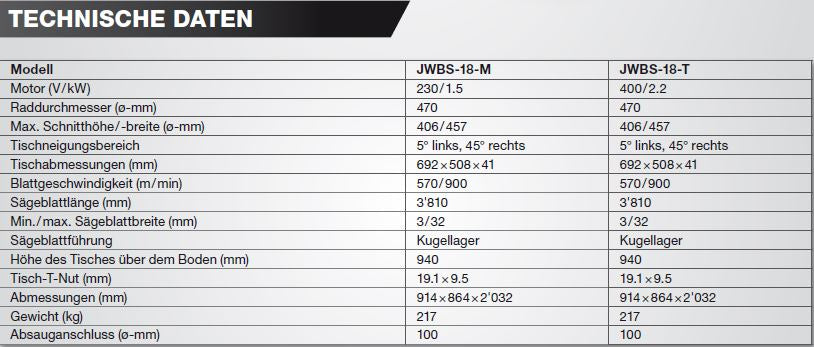JET BANDSÄGE JWBS-18-T