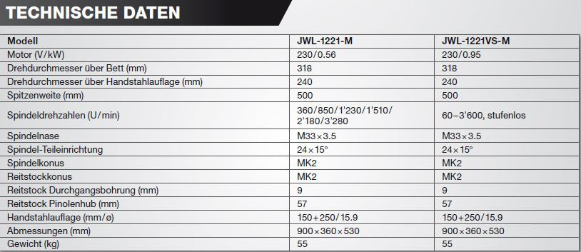 JET DRECHSELBANK JWL-1221-M