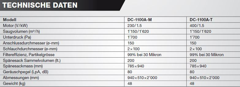 JET ABSAUGANLAGE DC-1100A-T
