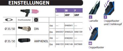 GYS WIG-Brenner GRIP SR20 DB - 4m - Stecker 35/50 mm² - Steuerkontakt 7pol 038202