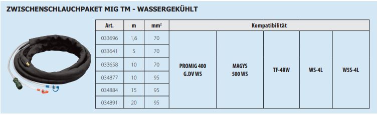 GYS Luft Zwischenschlauchpaket MIG TM - 5m - Ø 50mm² 034822