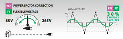 GYS TIG 200 DC FV Inv. Set + SR17DB - 4 m, E-HAND Zubeh. o. Druckmin 011540