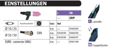 GYS WIG Brenner GRIP SR17 DB mit Wipptaster, 8 m, Stecker 35/50 mm² 046047