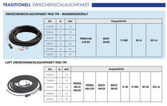 GYS Luft Zwischenschlauchpaket MIG TM - 10m - 50mm² 034853