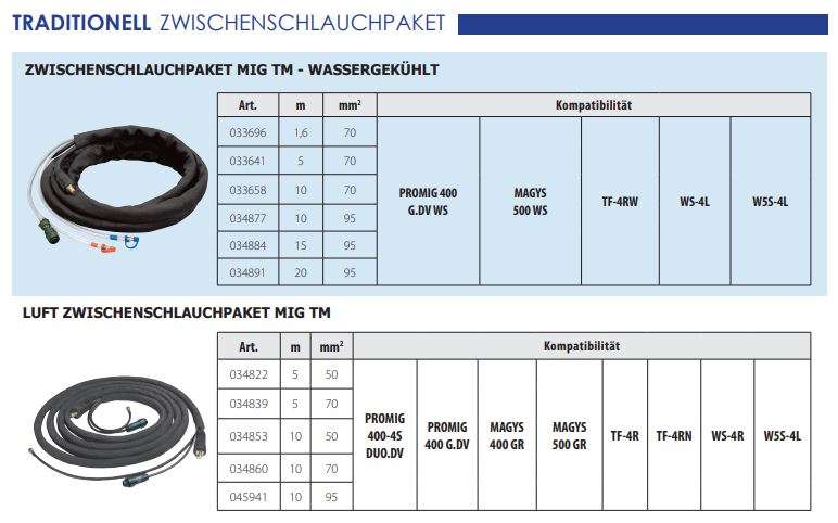 GYS Zwischenschlauchpaket MIG INVERTER - wassergekühlt - 5m - Ø 70mm² 047617