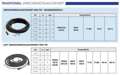 GYS Zwischenschlauchpaket MIG INVERTER - wassergekühlt - 5m - Ø 70mm² 047617