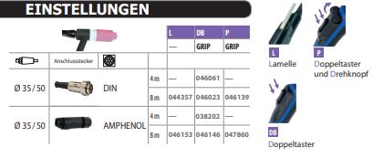 GYS WIG-Brenner GRIP SR 20 P - 8m - wassergekühlt - Stecker 35/50mm² - 7pol. 047860