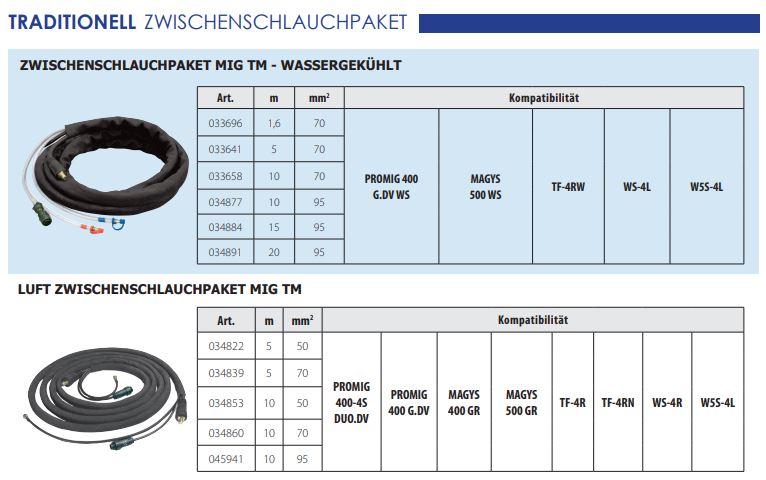 GYS ZWP MIG INVERTER – 15m - Ø 95mm² - luftgekühlt 038349