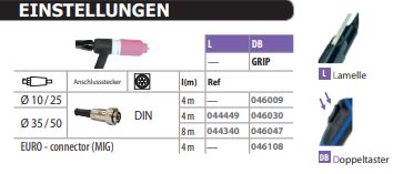 GYS WIG Brenner GRIP SR17 DB, luftgekühlt, 4 M, Stecker 10/25 mm² + Steuerkontakt 3 pol. 046009
