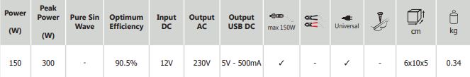 GYS CONVERGYS 150 - 12V / 150W 027022