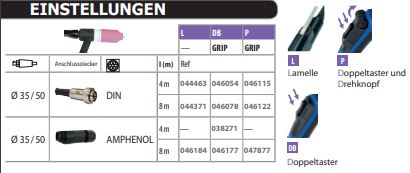 GYS WIG-Brenner GRIP SR26 DB - 4m - Stecker 35/50mm² - 7pol. - luftgekühlt 038271