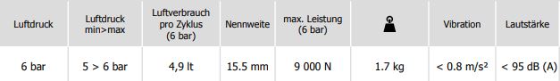 GYS Hydropneumatisches Blindnietgerät HR14 057241