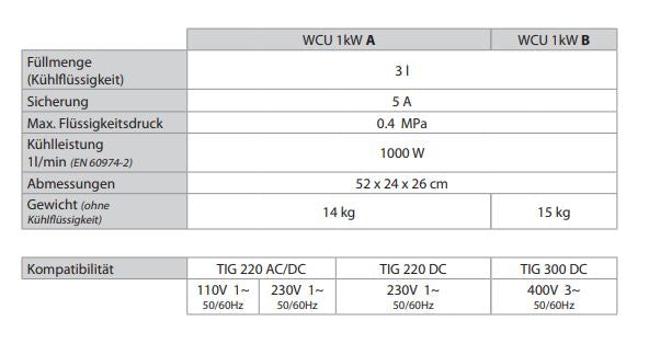 GYS Kühlaggregat WCU1KW B - für TIG 300 DC 032217
