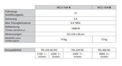 GYS Kühlaggregat WCU1KW B - für TIG 300 DC 032217