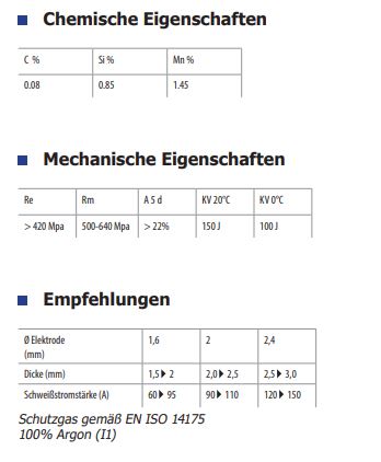 GYS 319 WIG-Schweißstäbe Stahl SG2 - Ø 1,6mm / L. 1m - Karton 5Kg 087019