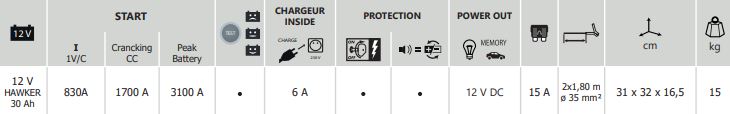 GYS GYSPACK PRO 900 027084