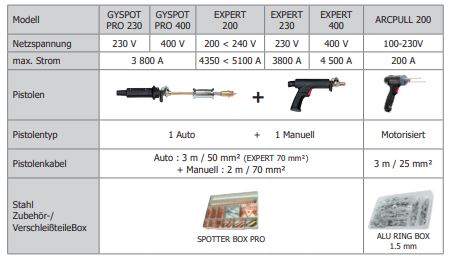 GYS DENTSTATION EXPERT 400 + ARCPULL 200 065338