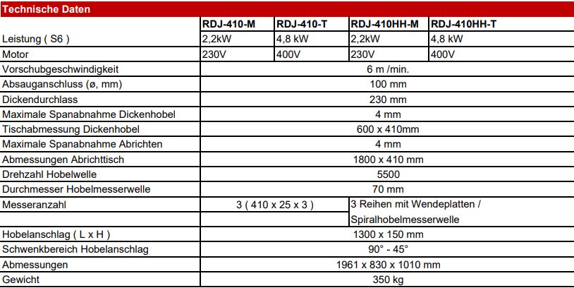 JET ABRICHT-DICKENHOBELMASCHINE RDJ-410HH-M