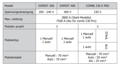GYS DENTSTATION PREMIUM EXPERT 200 036758