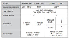 GYS DENTSTATION PREMIUM EXPERT 200 036758