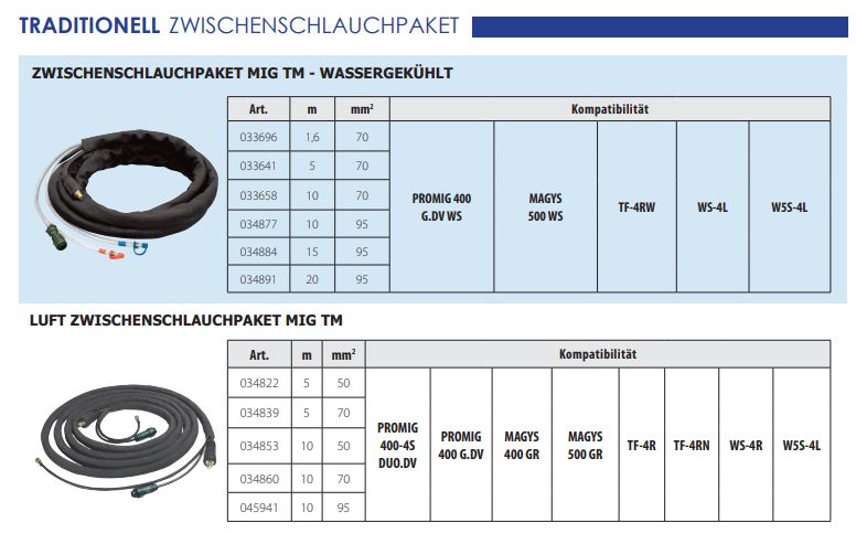 GYS ZWP MIG INVERTER - wassergekühlt - 1,80 m - Ø 70mm² 037243