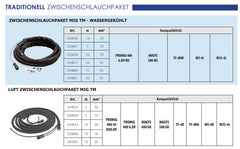 GYS ZWP MIG INVERTER - wassergekühlt - 1,80 m - Ø 70mm² 037243