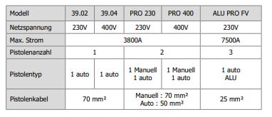GYS PROLINER PRO 400 035805