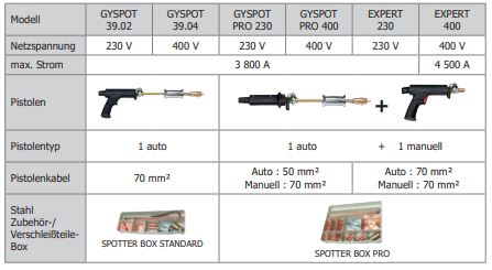 GYS SPEEDLINER EXPERT 400 028197