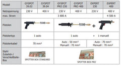 GYS SPEEDLINER EXPERT 400 028197