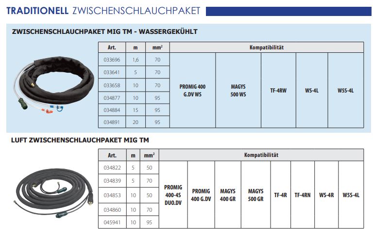 GYS Zwischenschlauchpaket MIG INVERTER - luftgekühlt - 5m - Ø 70mm² 047587