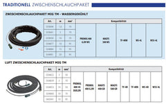 GYS Zwischenschlauchpaket MIG INVERTER - luftgekühlt - 5m - Ø 70mm² 047587