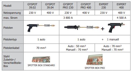 GYS SPEEDLINER EXPERT 230 066984