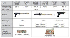 GYS SPEEDLINER EXPERT 230 066984