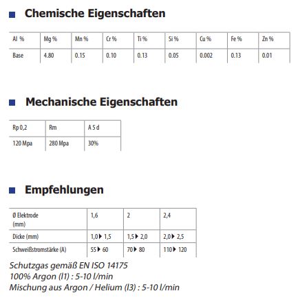 GYS 410 WIG-Schweißstäbe Alu AlMg 5, Ø 2,4mm / L. 1m - Karton 5Kg 087194