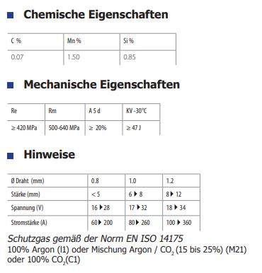 GYS Massivdrahtspule MAG EXCELLIUM Stahl Ø 1,0mm - Plastikspule S300 15kg 086302
