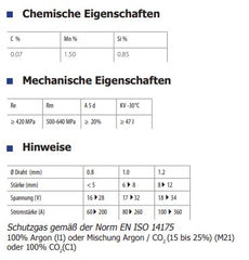 GYS Massivdrahtspule MAG EXCELLIUM Stahl Ø 1,0mm - Plastikspule S300 15kg 086302