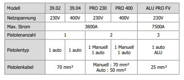 GYS PROLINER ALU PRO FV 035836