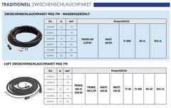 GYS Zwischenschlauchpaket MIG TM - wassergekühlt - 1,6 m - Ø 70 mm² 033696