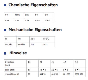 GYS 210 Rutile Elektroden E6013, Ø 1,6 mm 085114