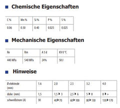 GYS 210 Rutile Elektroden E6013, Ø 1,6 mm 085114