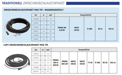 GYS Zwischenschlauchpaket MIG TM - wassegekühlt - 15m - Ø95mm² 034884